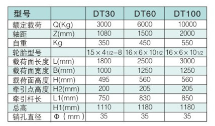 四輪牽引車 / DT30/60/100