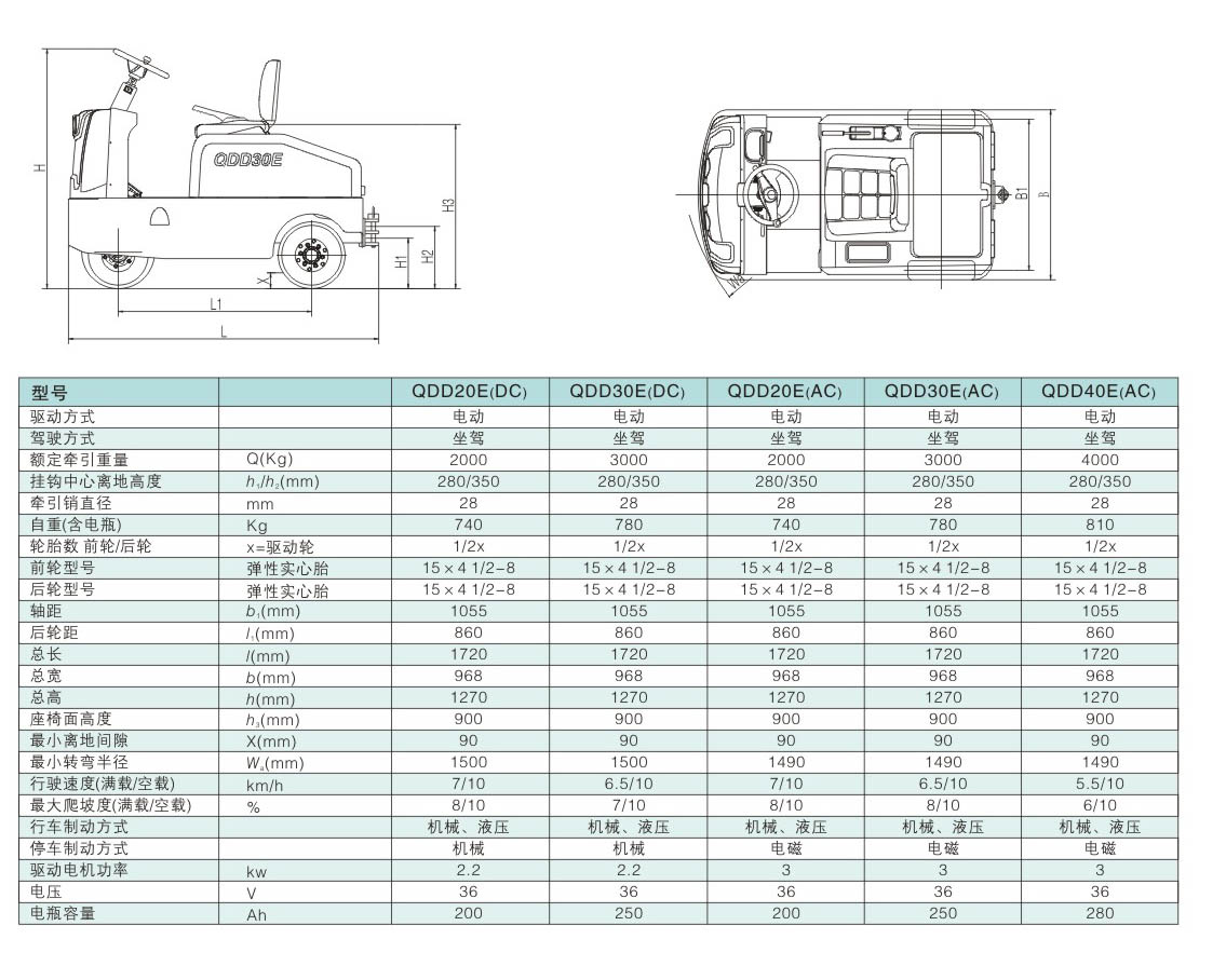 電動(dòng)牽引車 / QDD20E/30E/40E